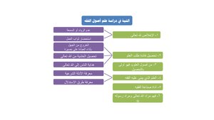 View Asset Complexes