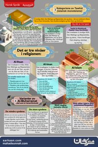 Kategoriene av Tawhid (islamsk monoteisme)