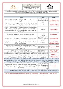 خصلت های فطری مجموعه صفاتی که الله متعال آن را جزء خلقت انسان قرار داده است