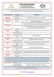 A chart on the sunan fitrah