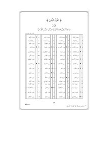 فهرس شواهد أوائل وقاعدة الما أواخر من السّور القرءانيّة في القرءان الكريم (( الجزءالثّامن ) من كتاب من فيض القرءان الكريم ) .